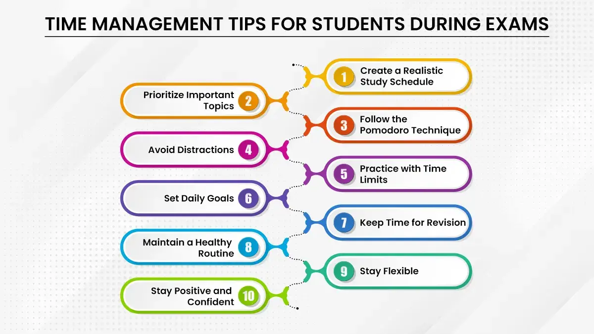 How Proper Schedule Management Reduces Exam Stress