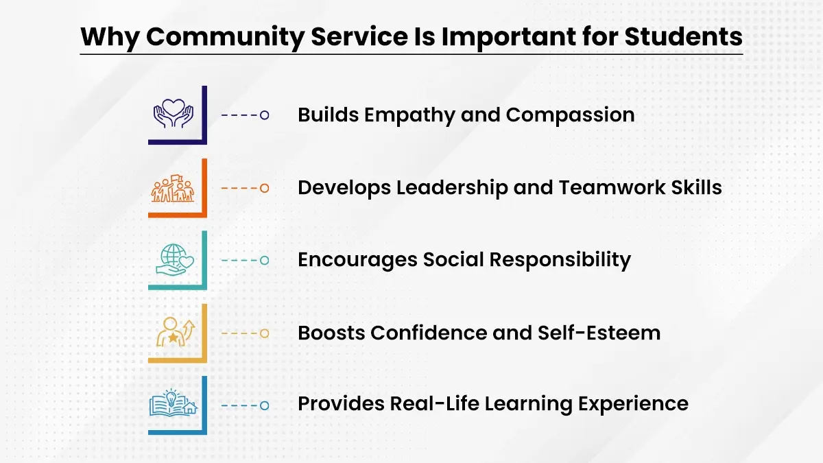 Role of Schools in Promoting Community Service