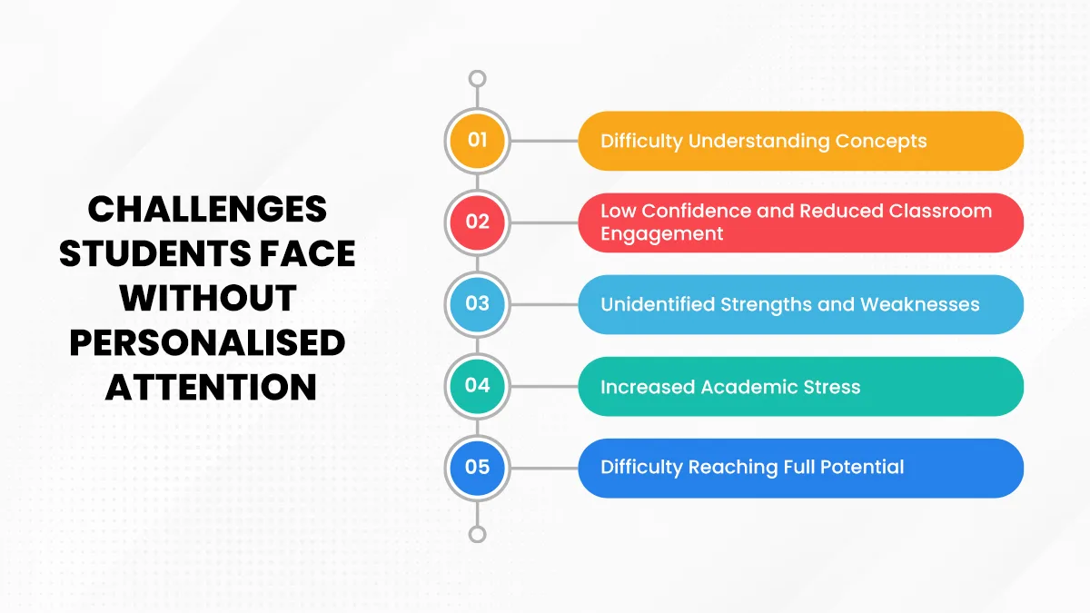Learning Ideas for Students who Don’t Feel Like Studying