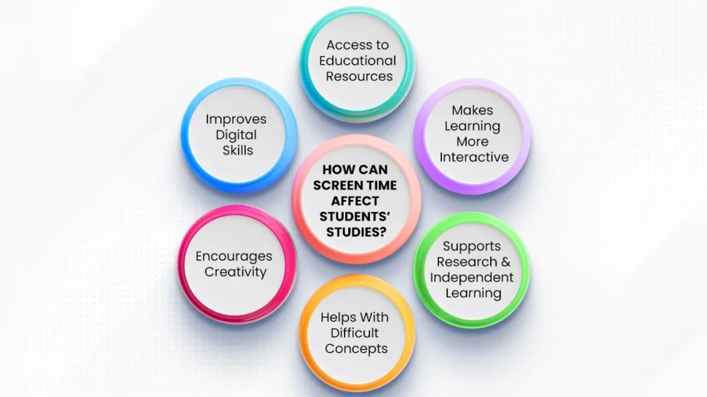 how can technology support student learning