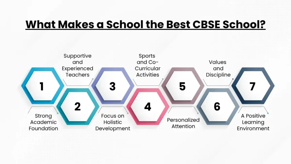 what makes a school the best cbse school