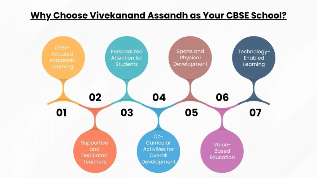 why choose vivekanand assandh as your cbse school